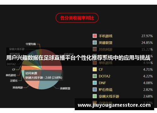 用户兴趣数据在足球直播平台个性化推荐系统中的应用与挑战